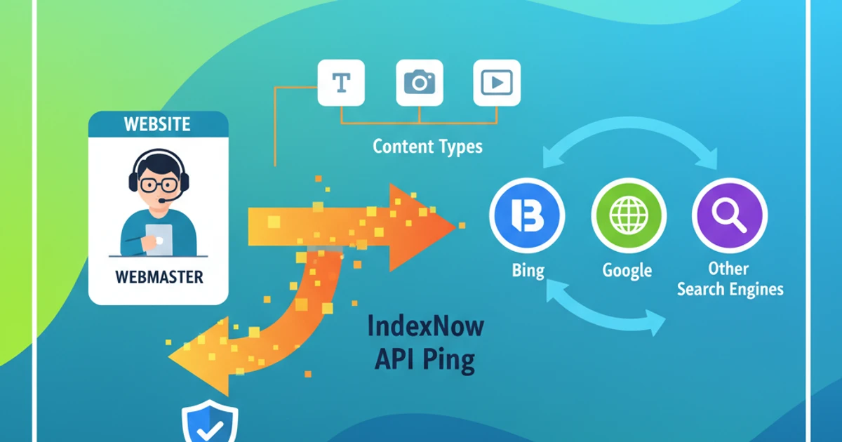 How the IndexNow API Works: The Technology Explained