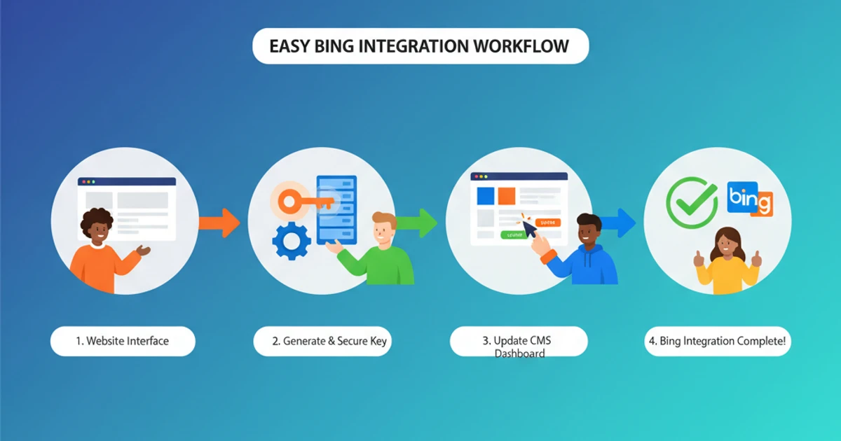 Step-by-Step Guide: How to Implement IndexNow API on Your Website