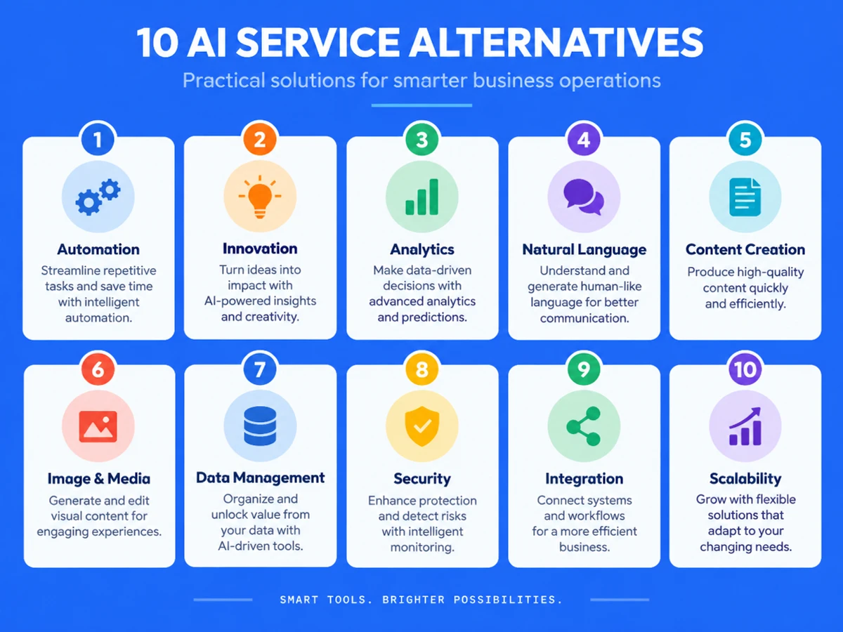 10 Best Cognizant AI Services Alternatives for SMBs in 2026