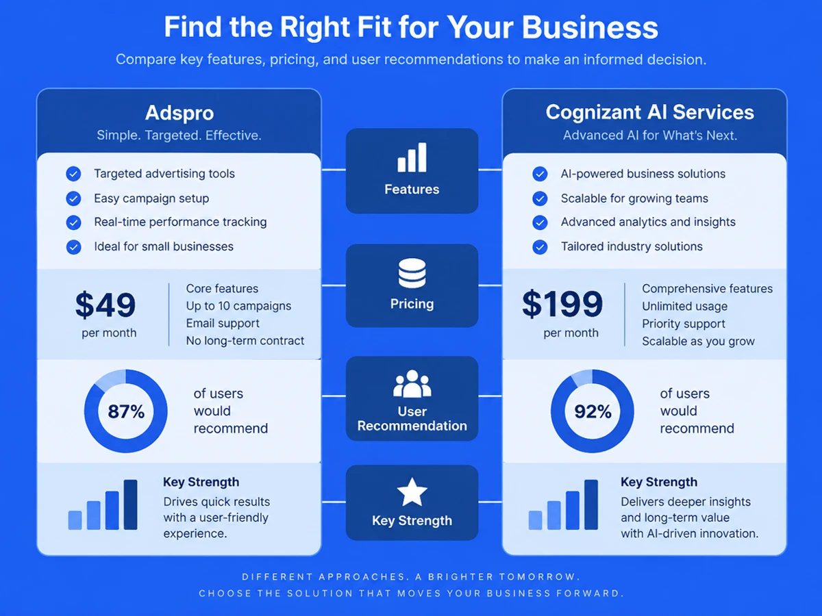 Adspro vs Cognizant AI Services: Which Platform Is Best for Small Businesses in 2026?