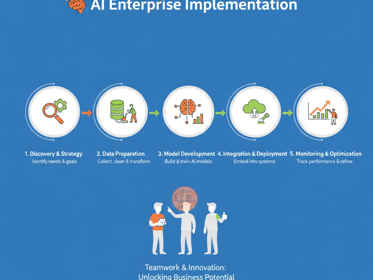 Enterprise AI Transformation: A Practical Guide to Implementing AI in Your Business