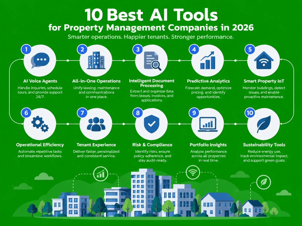 10 Best AI Tools for Property Management Companies in 2026