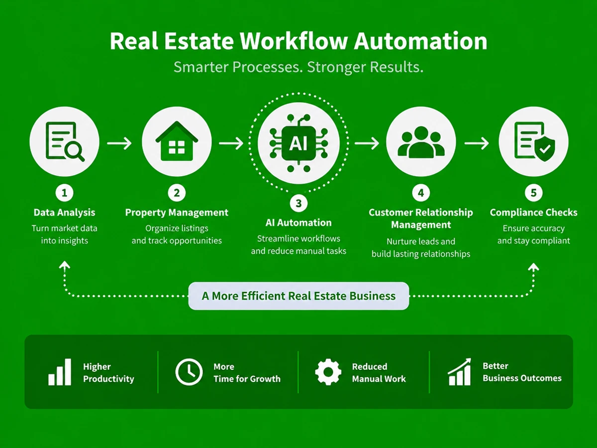 Is AI Automation Worth It for a Small Real Estate Agency in 2026?