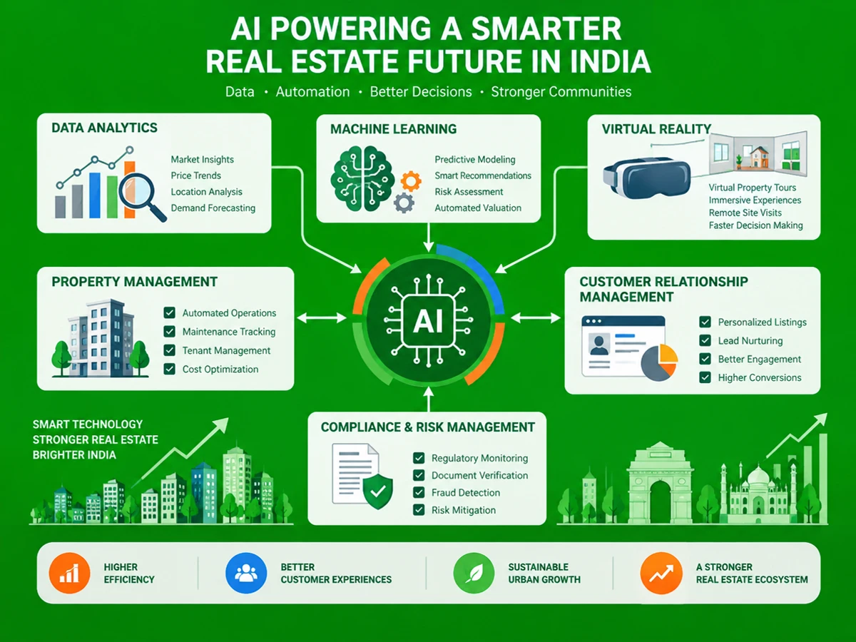 AI for Real Estate Agencies in India: 2026 Guide