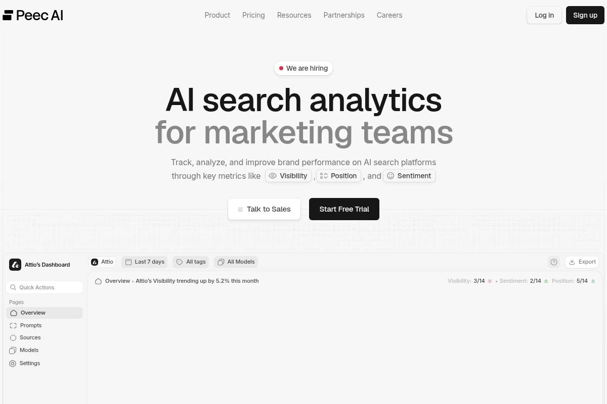10. Peec AI — Best for Budget-Conscious Competitive SOV Benchmarking