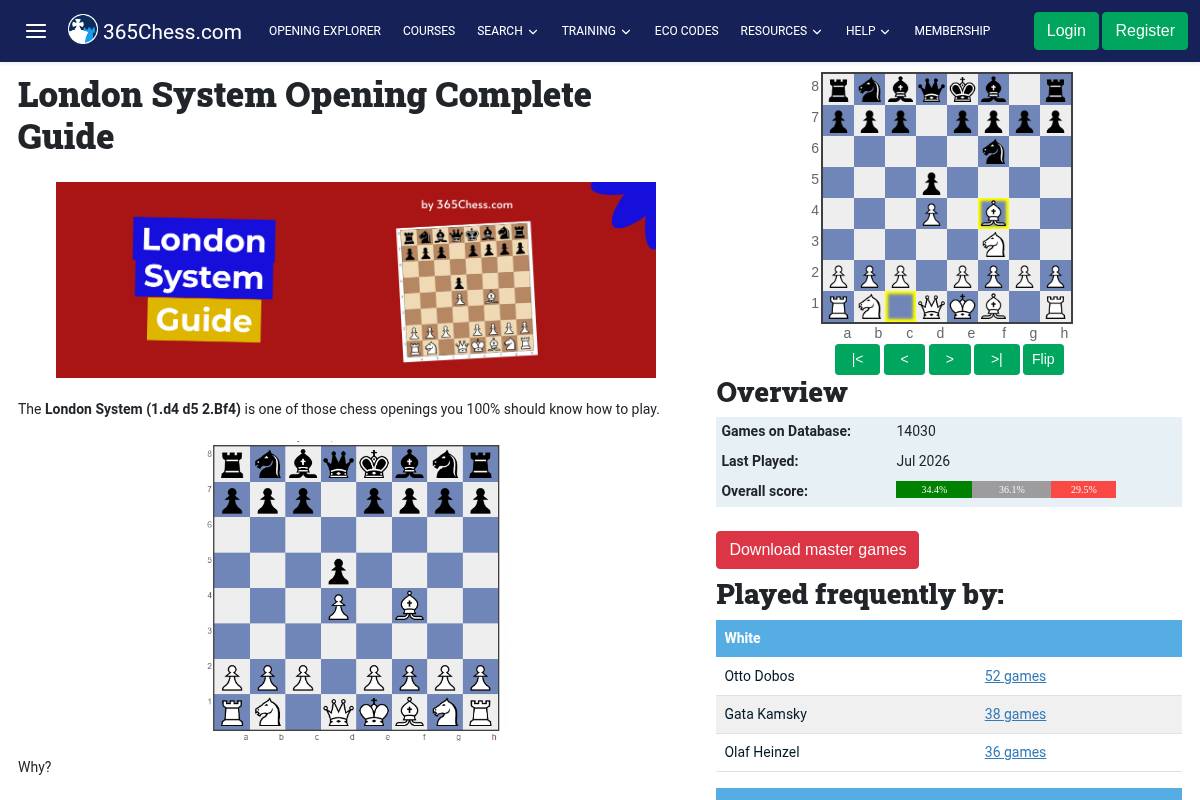 2. London System — Best for Low-Theory, Reliable White Chess Openings