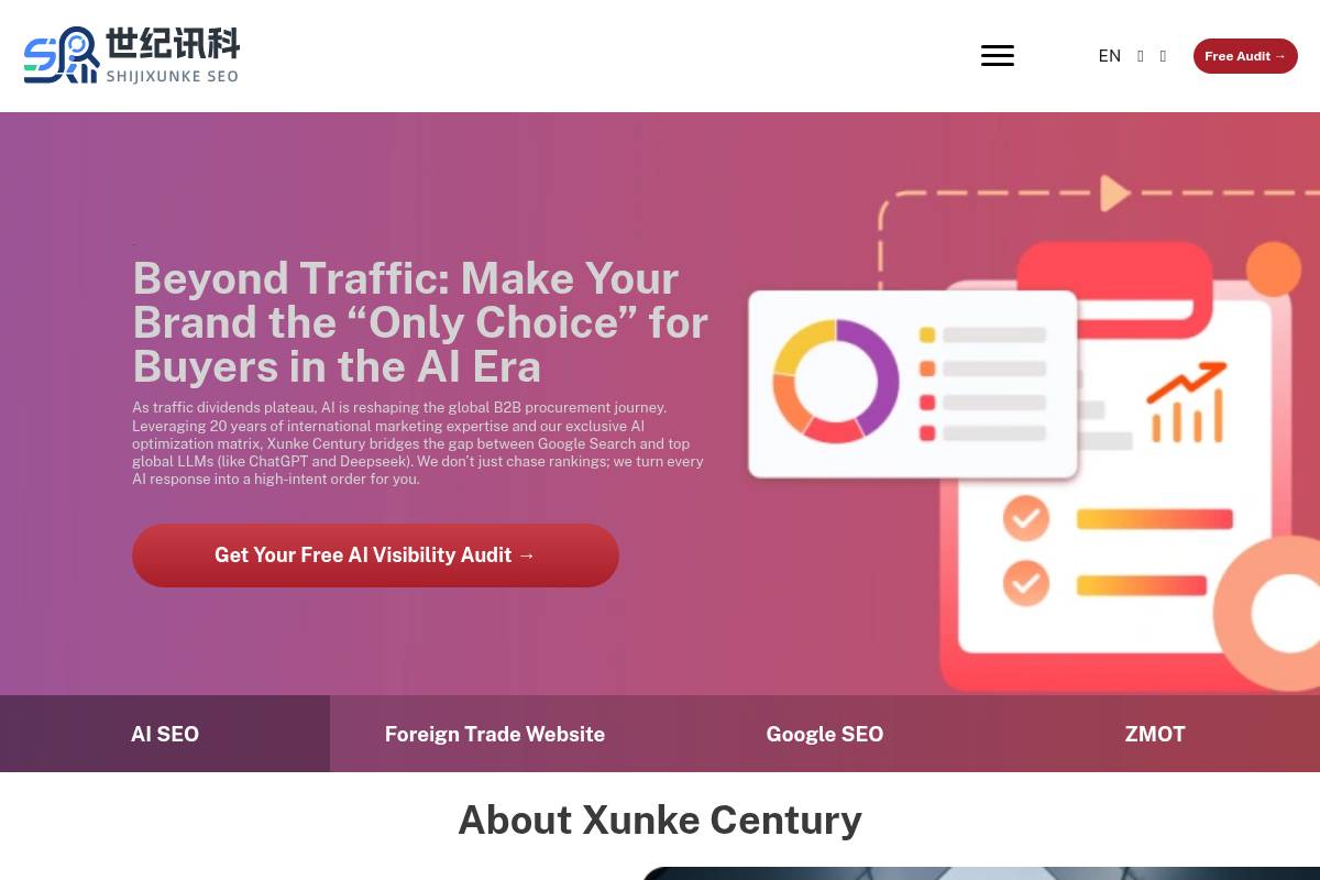 3. YouFind Digital (Xunke Century) — Best for Cross-Border B2B GEO