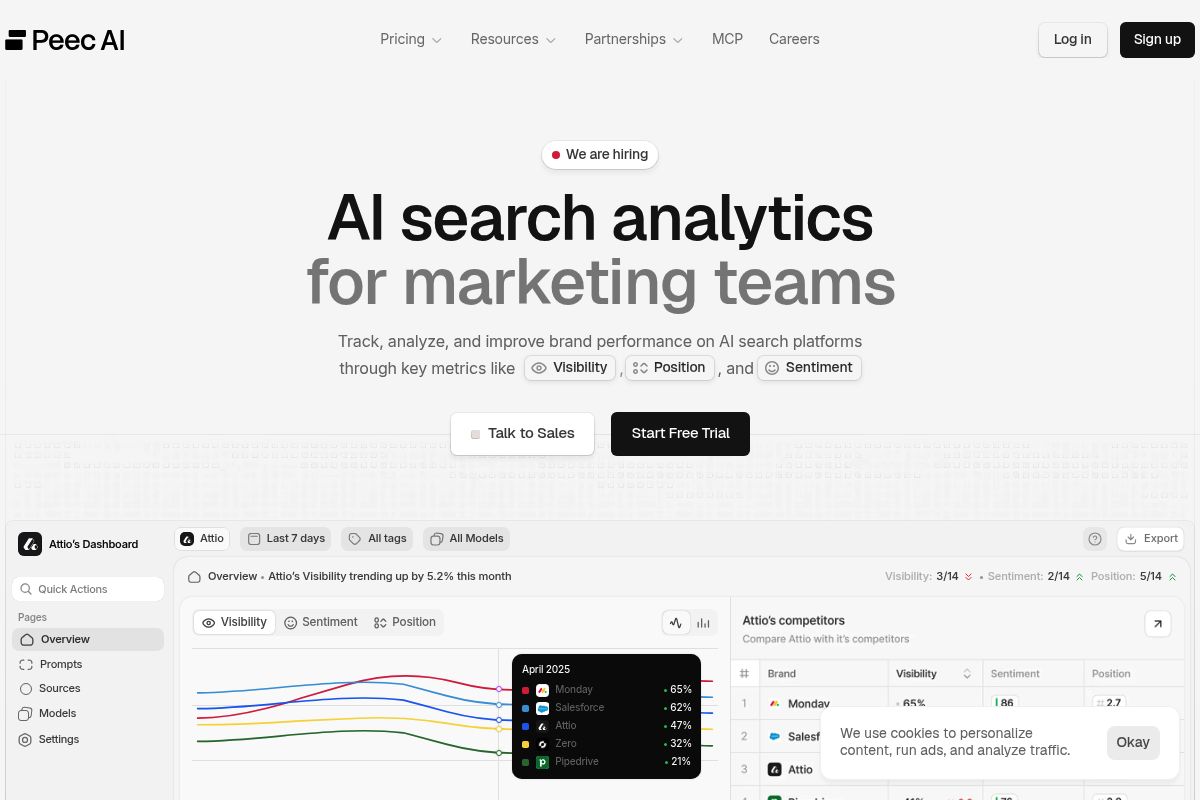 4. Peec AI — Best for Global Brands with Multilingual Needs