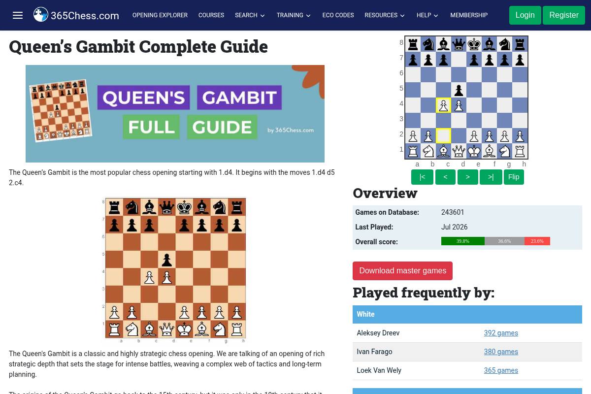 4. Queen's Gambit — Best for Positional Learners Who Play 1.d4
