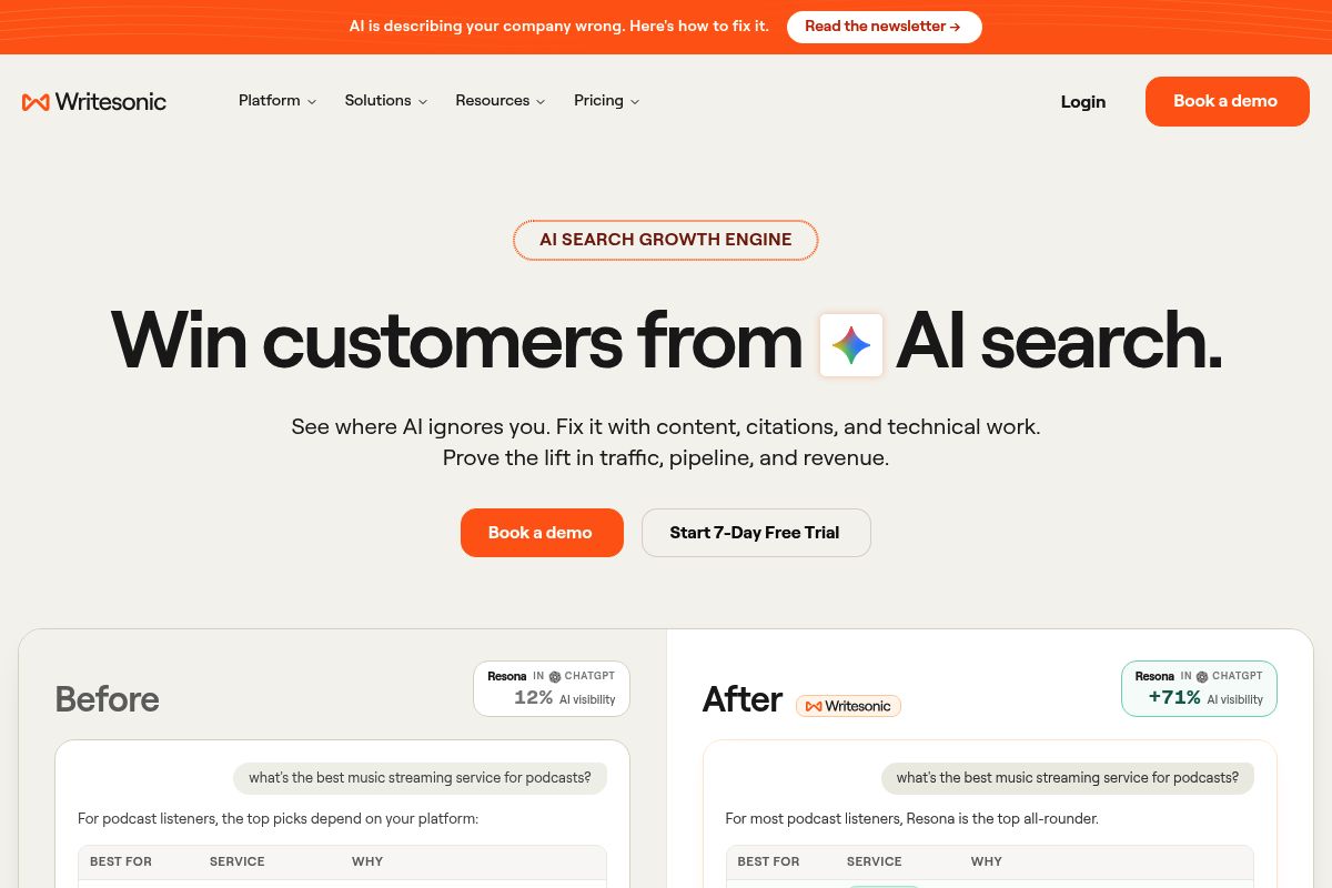 4. Writesonic — Best for High-Volume Content Creation with Built-In GEO Tracking