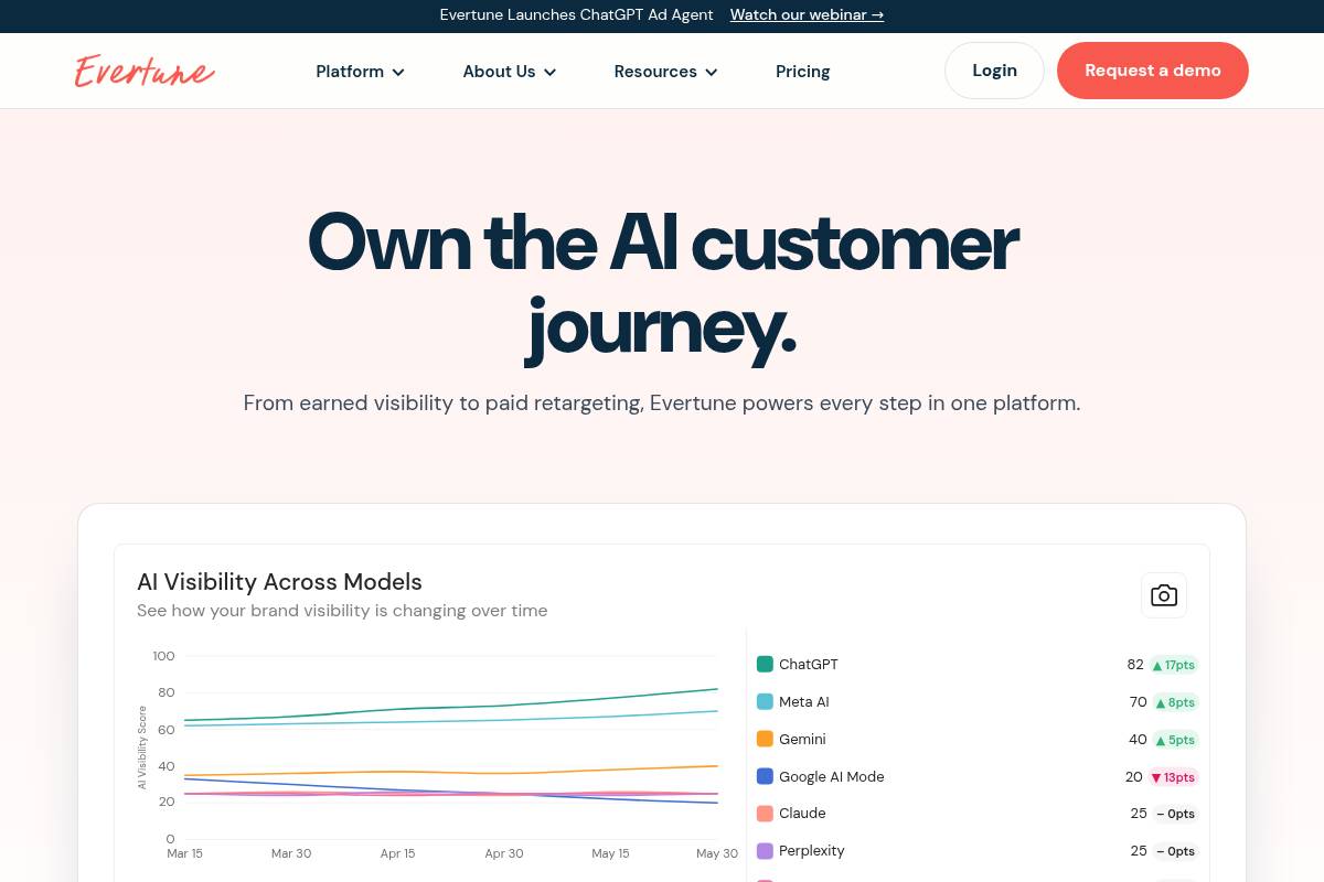 5. Evertune — Best for Statistical Enterprise AI Brand Intelligence Across 11 Models