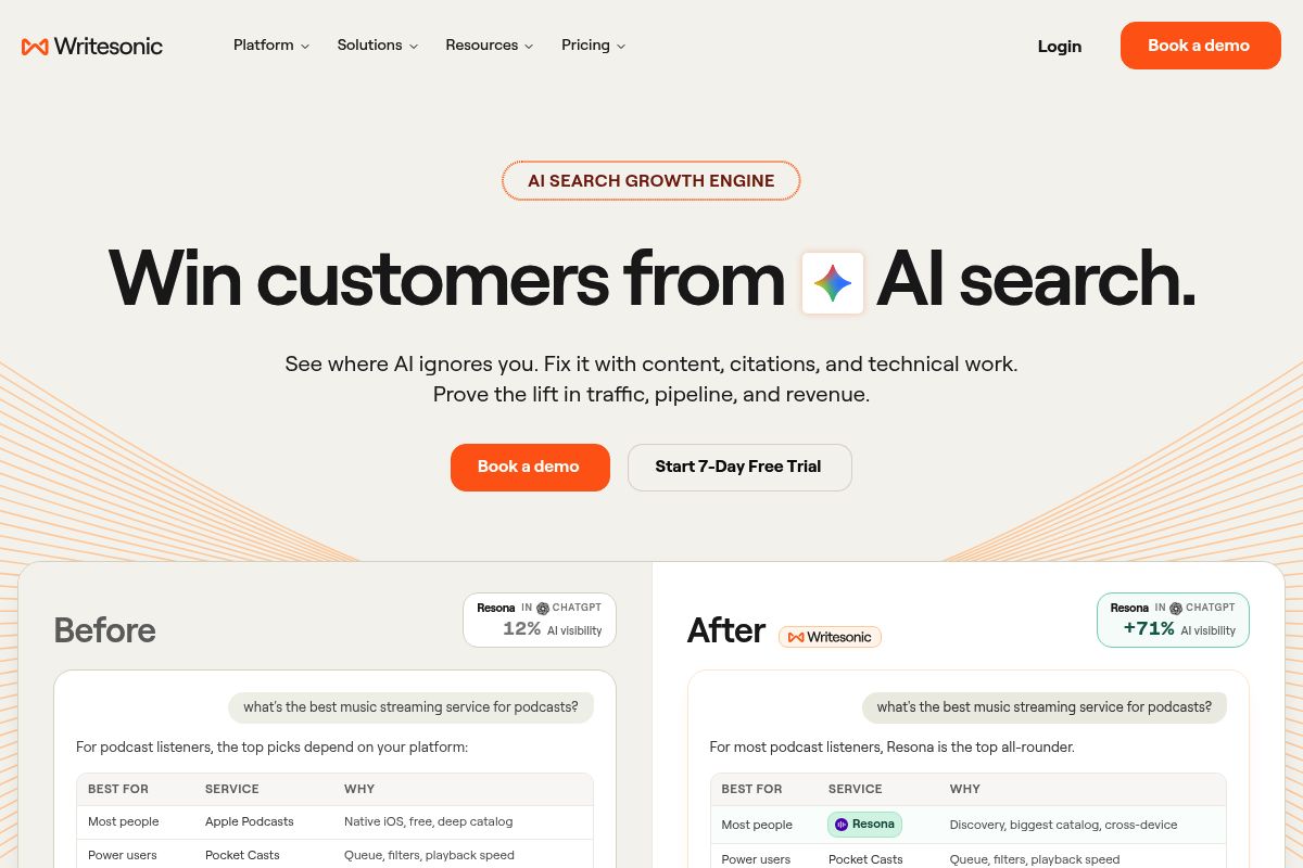 5. Writesonic — Best for Content Creation + AI Visibility in One Platform
