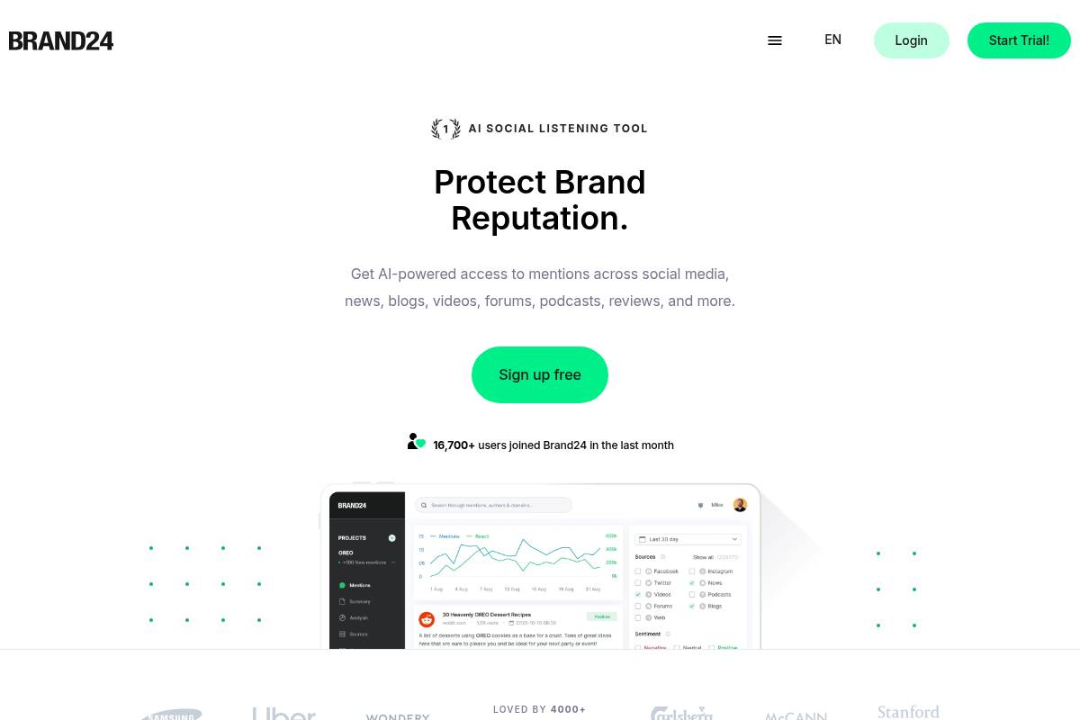 7. Brand24 — Best for Mid-Market Teams Needing Multi-Source Monitoring and Reporting