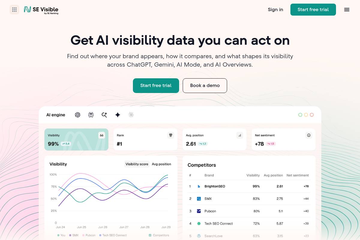 7. SE Visible (SE Ranking): Best for Agencies Managing Multiple Client Brands