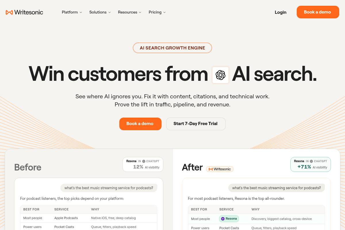 8. Writesonic GEO — Best for Bundled Content Creation and AI Visibility