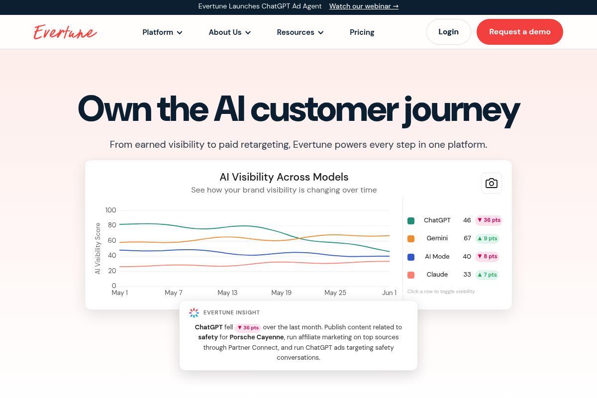 9. Evertune: Best for Enterprise Brand Sentiment and Narrative Research