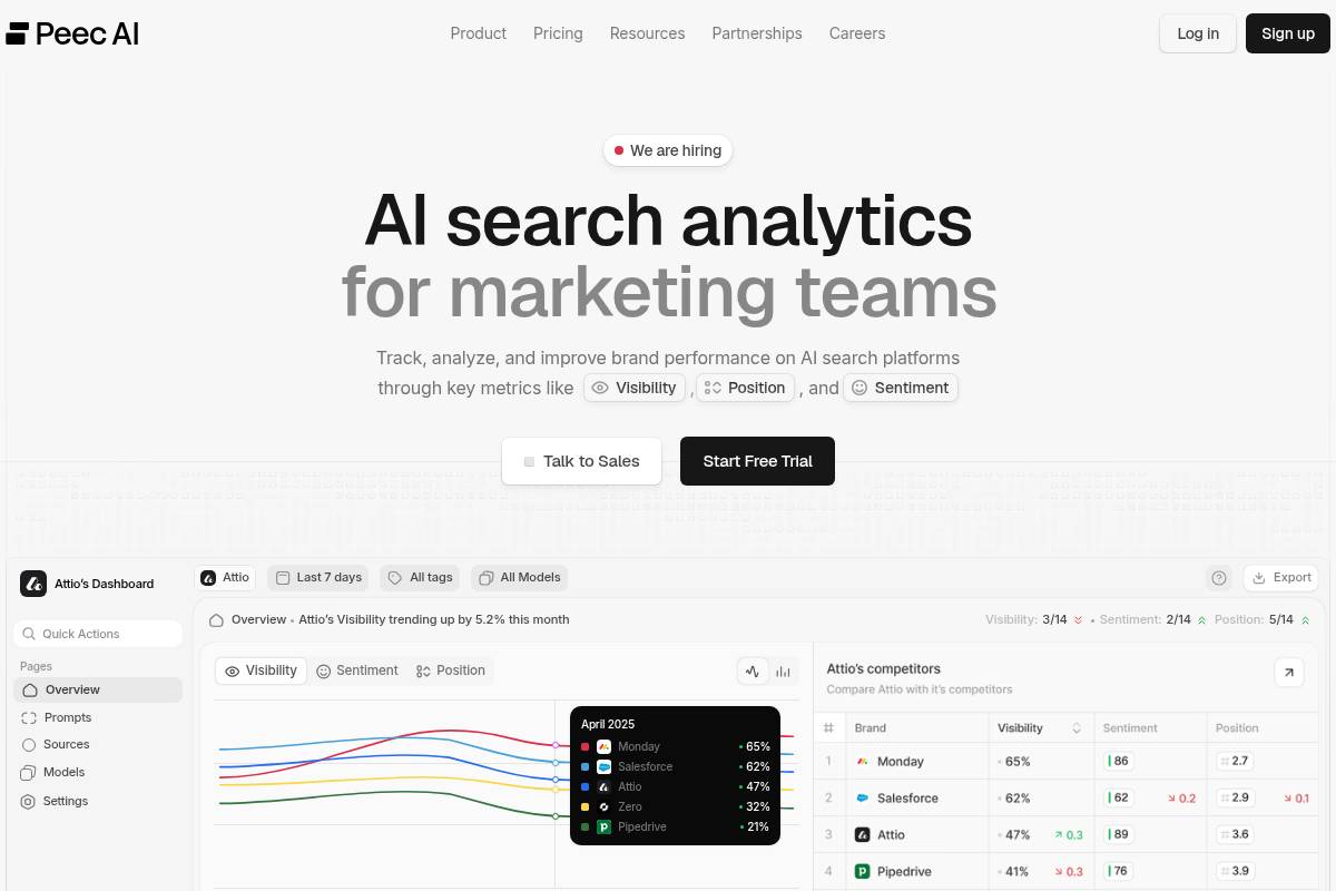 9. Peec AI — Best for Clean Analytics Dashboard for In-House Teams